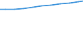 Sex: Total / Professional position: Total / Sector of performance: All sectors / Unit of measure: Percentage of total employment - numerator in head count (HC) / Geopolitical entity (reporting): Germany