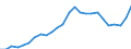 Sex: Total / Professional position: Total / Sector of performance: All sectors / Unit of measure: Percentage of total employment - numerator in head count (HC) / Geopolitical entity (reporting): Estonia