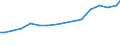 Sex: Total / Professional position: Total / Sector of performance: All sectors / Unit of measure: Percentage of total employment - numerator in head count (HC) / Geopolitical entity (reporting): Greece