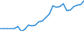 Sex: Total / Professional position: Total / Sector of performance: All sectors / Unit of measure: Percentage of total employment - numerator in head count (HC) / Geopolitical entity (reporting): Lithuania