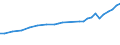 Insgesamt / Insgesamt / Alle Sektoren / Prozent der Erwerbsbevölkerung - im Zähler: Vollzeitäquivalent (VZÄ) / Griechenland