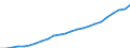 Leistungssektor: Alle Sektoren / Berufliche Position: Insgesamt / Geschlecht: Insgesamt / Maßeinheit: Vollzeitäquivalent (VZÄ) / Geopolitische Meldeeinheit: Europäische Union - 27 Länder (ab 2020)