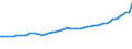 Leistungssektor: Alle Sektoren / Berufliche Position: Insgesamt / Geschlecht: Insgesamt / Maßeinheit: Vollzeitäquivalent (VZÄ) / Geopolitische Meldeeinheit: Belgien