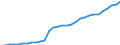 Leistungssektor: Alle Sektoren / Berufliche Position: Insgesamt / Geschlecht: Insgesamt / Maßeinheit: Vollzeitäquivalent (VZÄ) / Geopolitische Meldeeinheit: Tschechien