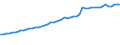 Leistungssektor: Alle Sektoren / Berufliche Position: Insgesamt / Geschlecht: Insgesamt / Maßeinheit: Vollzeitäquivalent (VZÄ) / Geopolitische Meldeeinheit: Dänemark