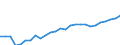 Leistungssektor: Alle Sektoren / Berufliche Position: Insgesamt / Geschlecht: Insgesamt / Maßeinheit: Vollzeitäquivalent (VZÄ) / Geopolitische Meldeeinheit: Estland