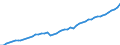 Leistungssektor: Alle Sektoren / Berufliche Position: Insgesamt / Geschlecht: Insgesamt / Maßeinheit: Vollzeitäquivalent (VZÄ) / Geopolitische Meldeeinheit: Frankreich