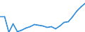 Leistungssektor: Alle Sektoren / Berufliche Position: Insgesamt / Geschlecht: Insgesamt / Maßeinheit: Vollzeitäquivalent (VZÄ) / Geopolitische Meldeeinheit: Kroatien