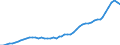 Leistungssektor: Alle Sektoren / Berufliche Position: Insgesamt / Geschlecht: Insgesamt / Maßeinheit: Vollzeitäquivalent (VZÄ) / Geopolitische Meldeeinheit: Italien