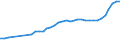 Leistungssektor: Alle Sektoren / Berufliche Position: Insgesamt / Geschlecht: Insgesamt / Maßeinheit: Vollzeitäquivalent (VZÄ) / Geopolitische Meldeeinheit: Zypern