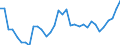 Leistungssektor: Alle Sektoren / Berufliche Position: Insgesamt / Geschlecht: Insgesamt / Maßeinheit: Vollzeitäquivalent (VZÄ) / Geopolitische Meldeeinheit: Lettland