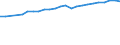 Leistungssektor: Alle Sektoren / Berufliche Position: Insgesamt / Geschlecht: Insgesamt / Maßeinheit: Vollzeitäquivalent (VZÄ) / Geopolitische Meldeeinheit: Luxemburg