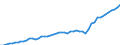 Leistungssektor: Alle Sektoren / Berufliche Position: Insgesamt / Geschlecht: Insgesamt / Maßeinheit: Vollzeitäquivalent (VZÄ) / Geopolitische Meldeeinheit: Niederlande