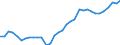 Leistungssektor: Alle Sektoren / Berufliche Position: Insgesamt / Geschlecht: Insgesamt / Maßeinheit: Vollzeitäquivalent (VZÄ) / Geopolitische Meldeeinheit: Slowenien