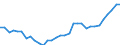 Leistungssektor: Alle Sektoren / Berufliche Position: Insgesamt / Geschlecht: Insgesamt / Maßeinheit: Vollzeitäquivalent (VZÄ) / Geopolitische Meldeeinheit: Slowakei