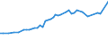 Leistungssektor: Alle Sektoren / Berufliche Position: Insgesamt / Geschlecht: Insgesamt / Maßeinheit: Vollzeitäquivalent (VZÄ) / Geopolitische Meldeeinheit: Island