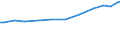 Leistungssektor: Alle Sektoren / Berufliche Position: Insgesamt / Geschlecht: Insgesamt / Maßeinheit: Vollzeitäquivalent (VZÄ) / Geopolitische Meldeeinheit: Schweiz