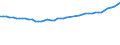 Leistungssektor: Alle Sektoren / Berufliche Position: Insgesamt / Geschlecht: Insgesamt / Maßeinheit: Vollzeitäquivalent (VZÄ) / Geopolitische Meldeeinheit: United Kingdom