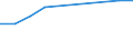 Leistungssektor: Alle Sektoren / Berufliche Position: Insgesamt / Geschlecht: Insgesamt / Maßeinheit: Vollzeitäquivalent (VZÄ) / Geopolitische Meldeeinheit: Bosnien und Herzegowina