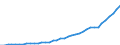 Leistungssektor: Alle Sektoren / Berufliche Position: Insgesamt / Geschlecht: Insgesamt / Maßeinheit: Vollzeitäquivalent (VZÄ) / Geopolitische Meldeeinheit: Türkei