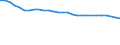 Leistungssektor: Alle Sektoren / Berufliche Position: Insgesamt / Geschlecht: Insgesamt / Maßeinheit: Vollzeitäquivalent (VZÄ) / Geopolitische Meldeeinheit: Russland