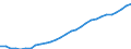 Leistungssektor: Alle Sektoren / Berufliche Position: Insgesamt / Geschlecht: Insgesamt / Maßeinheit: Vollzeitäquivalent (VZÄ) / Geopolitische Meldeeinheit: Südkorea