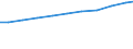 Leistungssektor: Alle Sektoren / Berufliche Position: Insgesamt / Geschlecht: Insgesamt / Maßeinheit: Anzahl / Geopolitische Meldeeinheit: Europäische Union - 27 Länder (ab 2020)