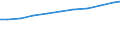 Leistungssektor: Alle Sektoren / Berufliche Position: Insgesamt / Geschlecht: Insgesamt / Maßeinheit: Anzahl / Geopolitische Meldeeinheit: Euroraum - 20 Länder (ab 2023)