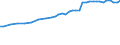 Leistungssektor: Alle Sektoren / Berufliche Position: Insgesamt / Geschlecht: Insgesamt / Maßeinheit: Anzahl / Geopolitische Meldeeinheit: Dänemark