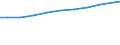 Sector of performance: All sectors / Professional position: Total / Sex: Total / Unit of measure: Head count / Geopolitical entity (reporting): Germany