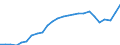 Sector of performance: All sectors / Professional position: Total / Sex: Total / Unit of measure: Head count / Geopolitical entity (reporting): Estonia