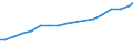 Leistungssektor: Alle Sektoren / Berufliche Position: Insgesamt / Geschlecht: Insgesamt / Maßeinheit: Anzahl / Geopolitische Meldeeinheit: Griechenland