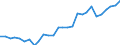 Leistungssektor: Alle Sektoren / Berufliche Position: Insgesamt / Geschlecht: Insgesamt / Maßeinheit: Anzahl / Geopolitische Meldeeinheit: Litauen