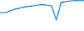 Leistungssektor: Alle Sektoren / Berufliche Position: Insgesamt / Geschlecht: Insgesamt / Maßeinheit: Anzahl / Geopolitische Meldeeinheit: Luxemburg