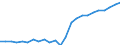 Sector of performance: All sectors / Professional position: Total / Sex: Total / Unit of measure: Head count / Geopolitical entity (reporting): Netherlands