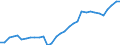 Leistungssektor: Alle Sektoren / Berufliche Position: Insgesamt / Geschlecht: Insgesamt / Maßeinheit: Anzahl / Geopolitische Meldeeinheit: Slowenien