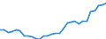 Leistungssektor: Alle Sektoren / Berufliche Position: Insgesamt / Geschlecht: Insgesamt / Maßeinheit: Anzahl / Geopolitische Meldeeinheit: Slowakei