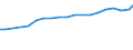 Leistungssektor: Alle Sektoren / Berufliche Position: Insgesamt / Geschlecht: Insgesamt / Maßeinheit: Anzahl / Geopolitische Meldeeinheit: Schweden