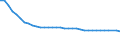 Leistungssektor: Alle Sektoren / Berufliche Position: Insgesamt / Geschlecht: Insgesamt / Maßeinheit: Anzahl / Geopolitische Meldeeinheit: Russland