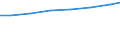 Leistungssektor: Alle Sektoren / Berufliche Position: Insgesamt / Geschlecht: Frauen / Maßeinheit: Vollzeitäquivalent (VZÄ) / Geopolitische Meldeeinheit: Europäische Union - 27 Länder (ab 2020)