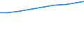 Leistungssektor: Alle Sektoren / Berufliche Position: Insgesamt / Geschlecht: Frauen / Maßeinheit: Vollzeitäquivalent (VZÄ) / Geopolitische Meldeeinheit: Euroraum - 20 Länder (ab 2023)