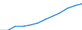 Sector of performance: All sectors / Professional position: Total / Sex: Females / Unit of measure: Full-time equivalent (FTE) / Geopolitical entity (reporting): Belgium