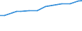 Leistungssektor: Alle Sektoren / Berufliche Position: Insgesamt / Geschlecht: Frauen / Maßeinheit: Vollzeitäquivalent (VZÄ) / Geopolitische Meldeeinheit: Dänemark