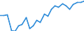 Sector of performance: All sectors / Professional position: Total / Sex: Females / Unit of measure: Full-time equivalent (FTE) / Geopolitical entity (reporting): Estonia