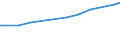 Leistungssektor: Alle Sektoren / Berufliche Position: Insgesamt / Geschlecht: Frauen / Maßeinheit: Vollzeitäquivalent (VZÄ) / Geopolitische Meldeeinheit: Griechenland