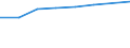 Sector of performance: All sectors / Professional position: Total / Sex: Females / Unit of measure: Full-time equivalent (FTE) / Geopolitical entity (reporting): France