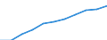 Insgesamt / Alle Sektoren / Alle Stufen der ISCED 1997 / Insgesamt / Vollzeitäquivalent (VZÄ) / Europäische Union - 27 Länder (ab 2020)