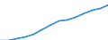 Professional position: Total / Sector of performance: All sectors / International Standard Classification of Education (ISCED 1997): All ISCED 1997 levels / Sex: Total / Unit of measure: Full-time equivalent (FTE) / Geopolitical entity (reporting): European Union - 28 countries (2013-2020)