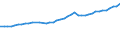 Professional position: Total / Sector of performance: All sectors / International Standard Classification of Education (ISCED 1997): All ISCED 1997 levels / Sex: Total / Unit of measure: Full-time equivalent (FTE) / Geopolitical entity (reporting): Belgium