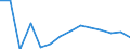 Professional position: Total / Sector of performance: All sectors / International Standard Classification of Education (ISCED 1997): All ISCED 1997 levels / Sex: Total / Unit of measure: Full-time equivalent (FTE) / Geopolitical entity (reporting): Croatia